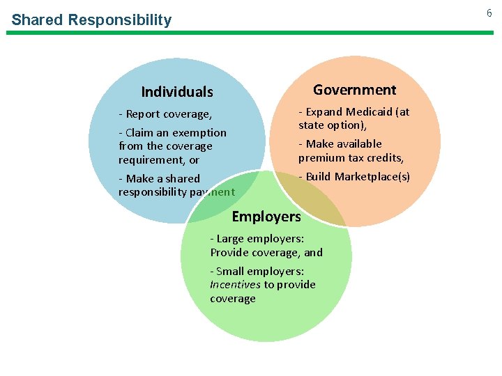 6 Shared Responsibility Government Individuals - Report coverage, - Claim an exemption from the 6 Shared Responsibility Government Individuals - Report coverage, - Claim an exemption from the