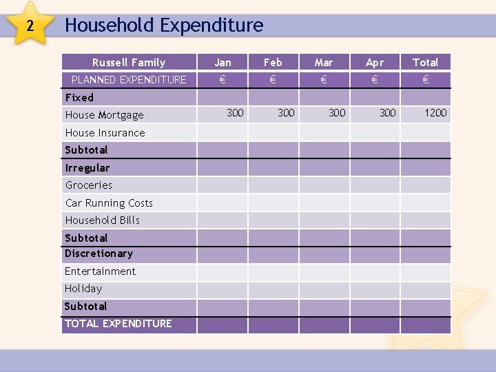 2 Household Expenditure Russell Family Jan Feb Mar Apr Total PLANNED EXPENDITURE € €