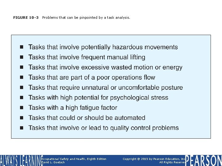 FIGURE 10– 3 Problems that can be pinpointed by a task analysis. Occupational Safety