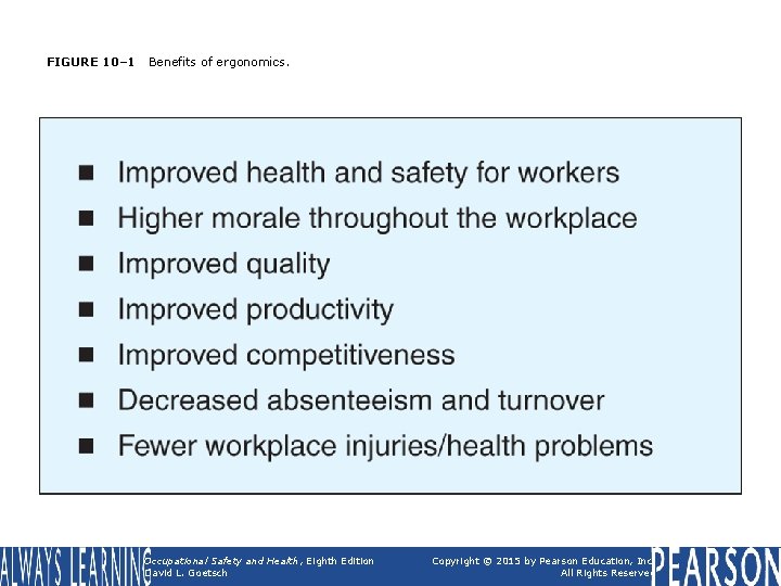 FIGURE 10– 1 Benefits of ergonomics. Occupational Safety and Health, Eighth Edition David L.
