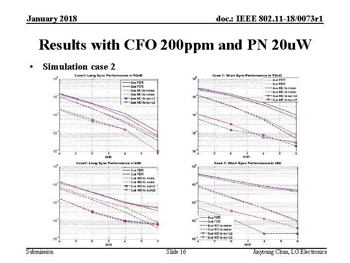 January 2018 doc. : IEEE 802. 11 -18/0073 r 1 Results with CFO 200