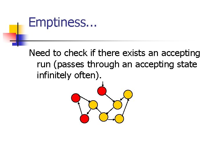 Emptiness. . . Need to check if there exists an accepting run (passes through