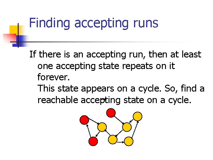 Finding accepting runs If there is an accepting run, then at least one accepting