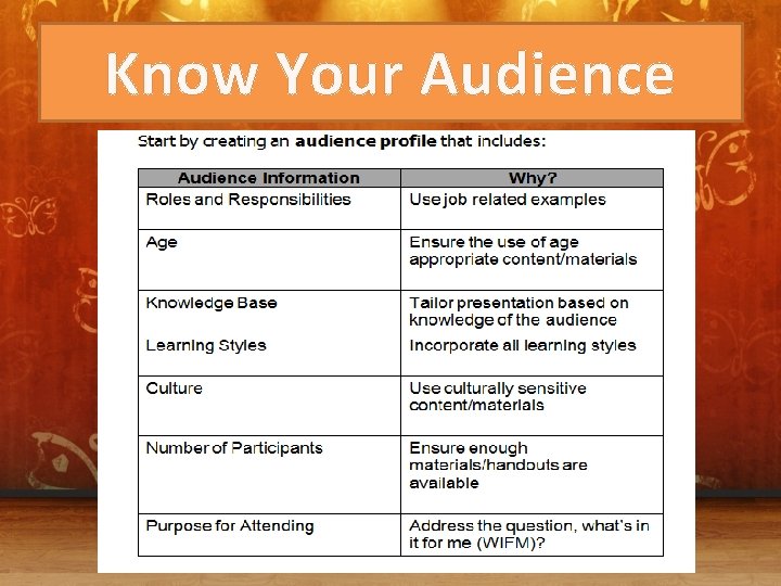 Know Your Audience 