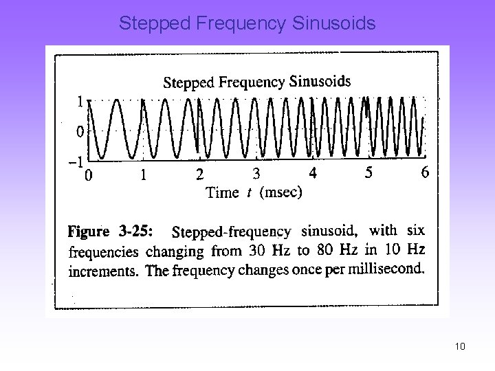 Stepped Frequency Sinusoids 10 