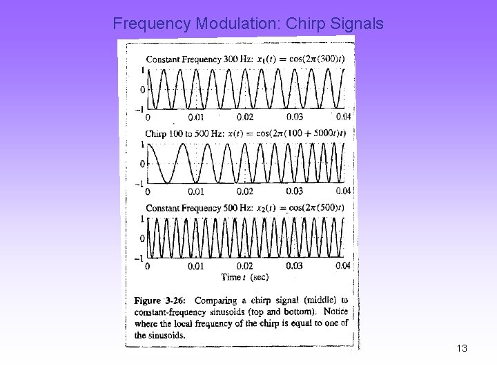 Frequency Modulation: Chirp Signals 13 