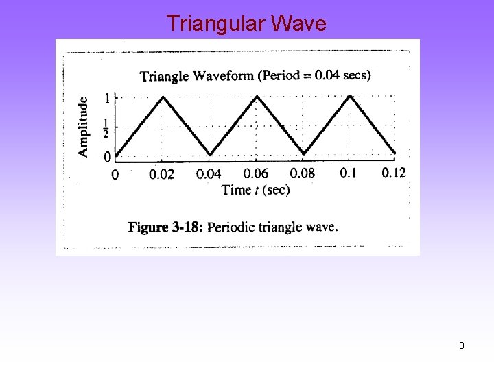 Triangular Wave 3 