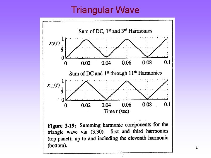 Triangular Wave 5 