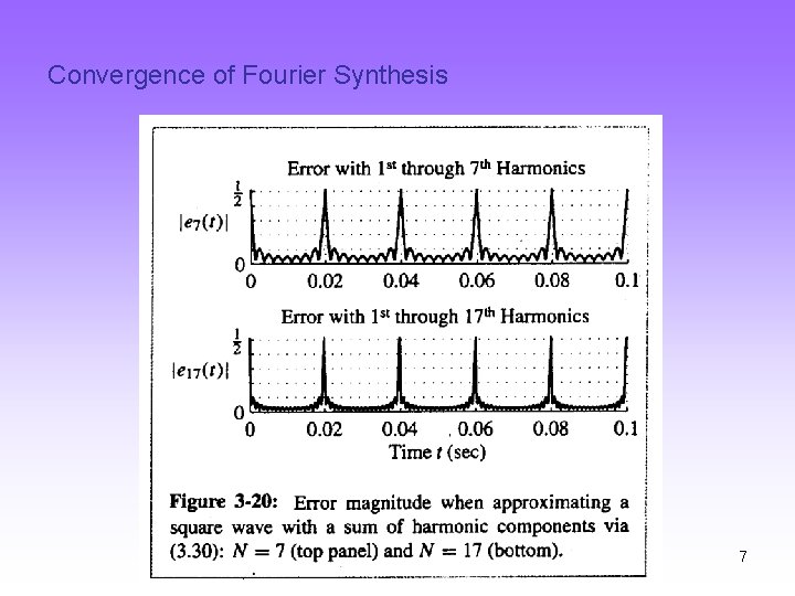 Convergence of Fourier Synthesis 7 