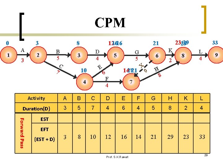 CPM 0 1 8 3 A 3 B 5 C 7 2 1216 /16