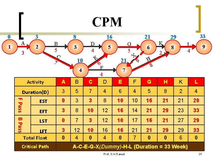 CPM 0 1 8 3 A B 5 C 7 2 3 16 D