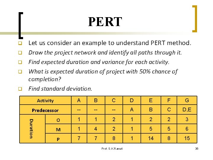 PERT q Let us consider an example to understand PERT method. q Draw the