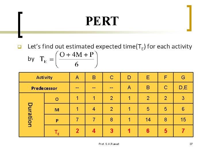 PERT q Let’s find out estimated expected time(TE) for each activity by A B