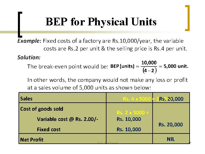 BEP for Physical Units Example: Fixed costs of a factory are Rs. 10, 000/year,