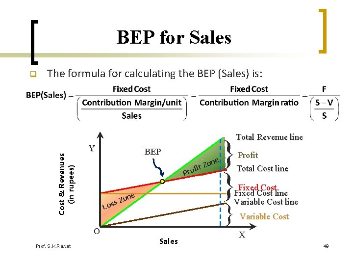 BEP for Sales q The formula for calculating the BEP (Sales) is: Cost &