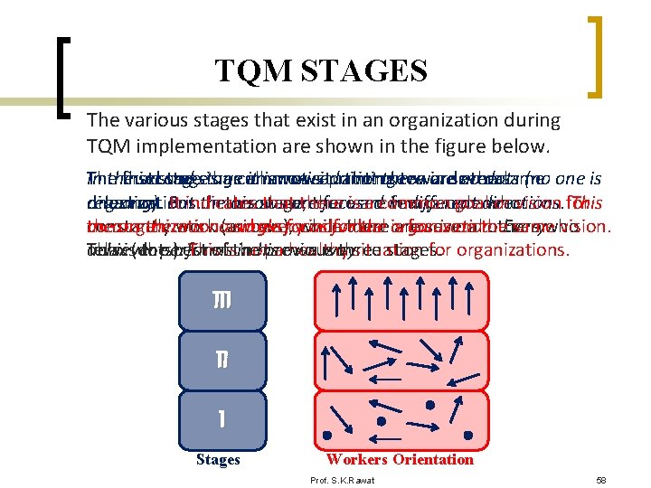 TQM STAGES The various stages that exist in an organization during TQM implementation are