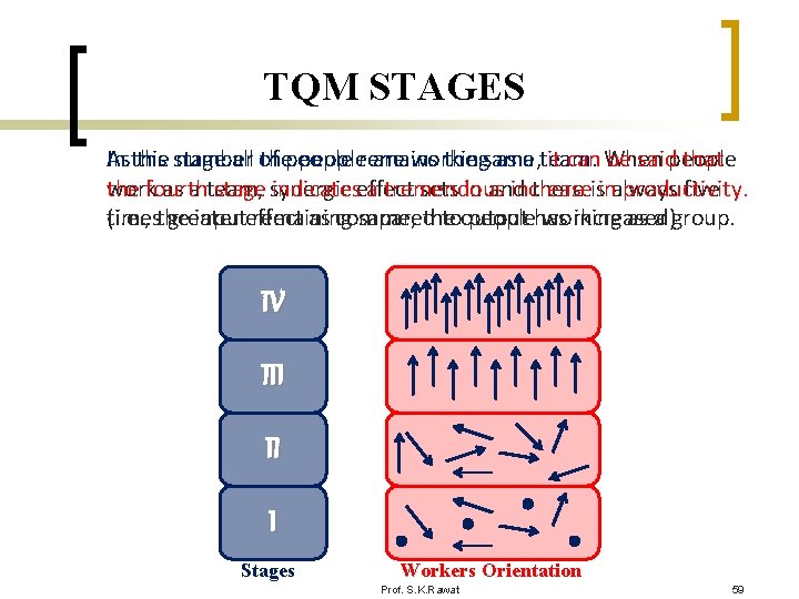 TQM STAGES As this In the stage number all of thepeopleremains are working the