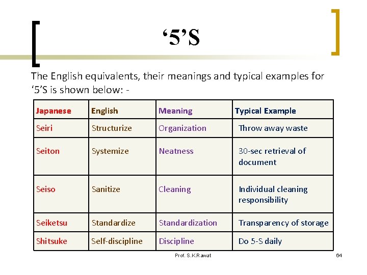 ‘ 5’S The English equivalents, their meanings and typical examples for ‘ 5’S is