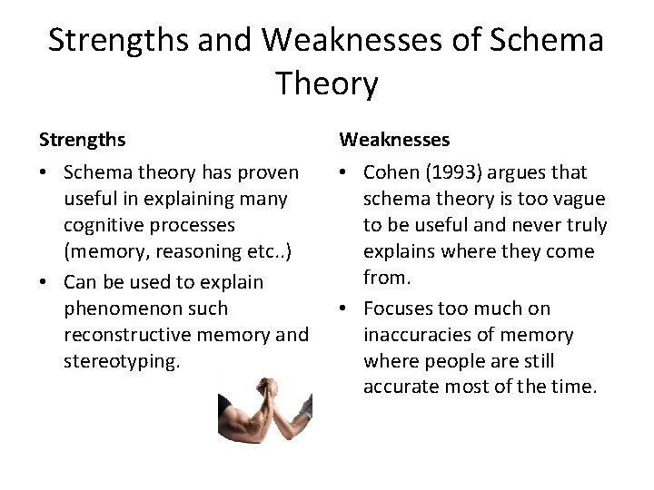 Strengths and Weaknesses of Schema Theory Strengths Weaknesses • Schema theory has proven useful