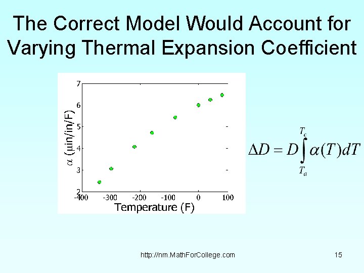 The Correct Model Would Account for Varying Thermal Expansion Coefficient http: //nm. Math. For.