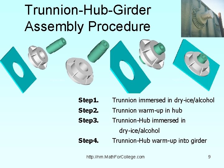 Trunnion-Hub-Girder Assembly Procedure Step 1. Trunnion immersed in dry-ice/alcohol Step 2. Trunnion warm-up in