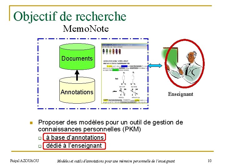 Objectif de recherche Memo. Note Documents Annotations n Enseignant Proposer des modèles pour un