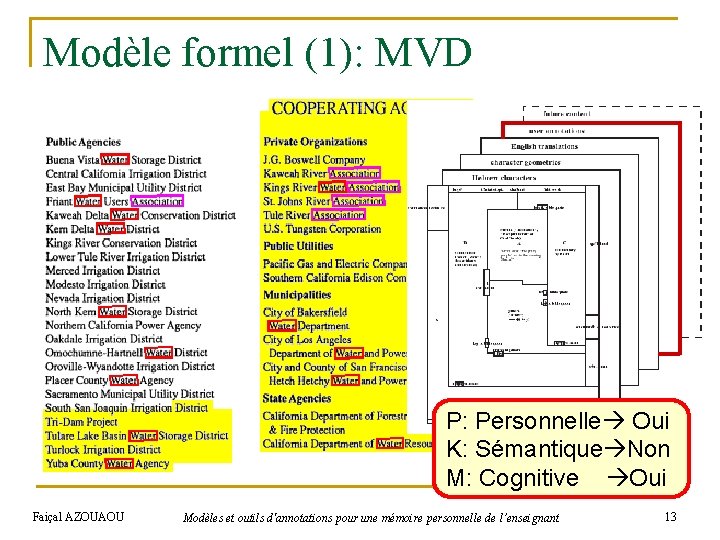 Modèle formel (1): MVD n (Phelps & Wilensky 97) q q L’annotation comme un