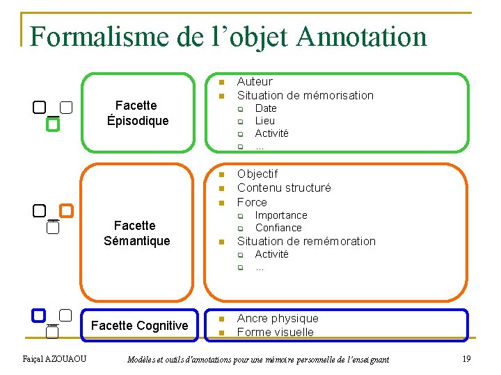 Formalisme de l’objet Annotation n Facette Épisodique n Auteur Situation de mémorisation q q