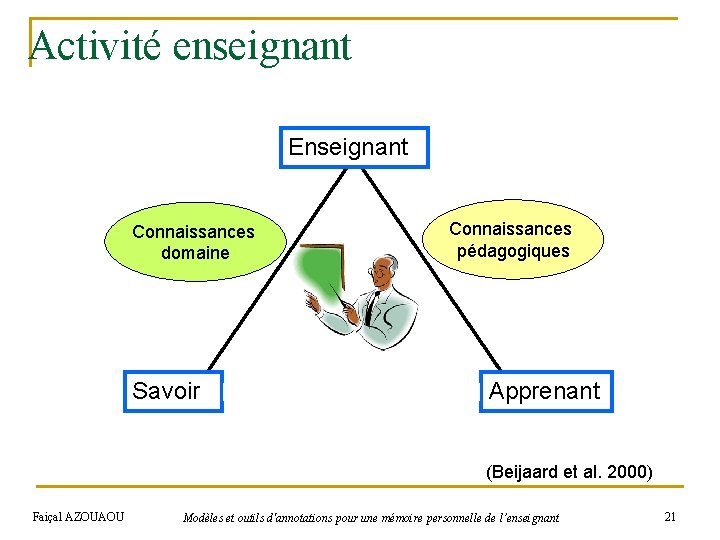 Activité enseignant Enseignant Connaissances Enseigner domaine Savoir Connaissances pédagogiques Former Apprenant (Beijaard et al.