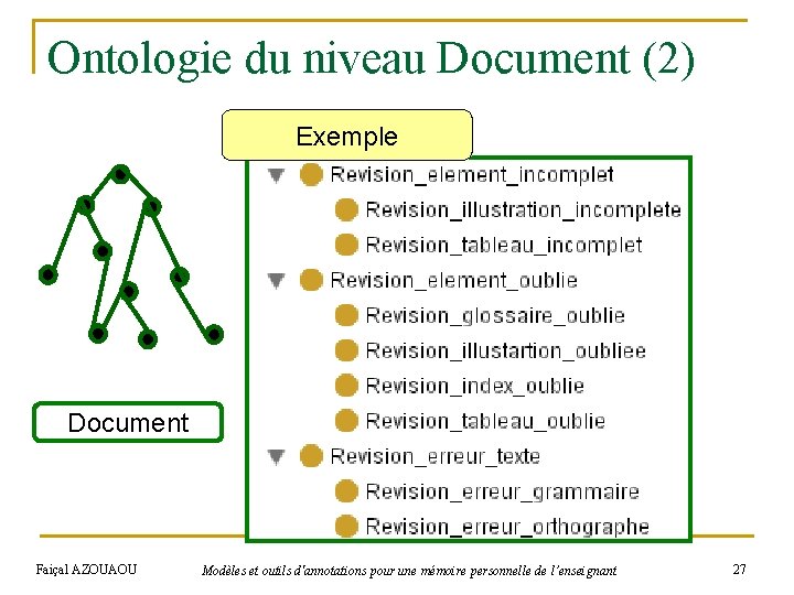 Ontologie du niveau Document (2) Exemple Document Faiçal AZOUAOU Modèles et outils d'annotations pour