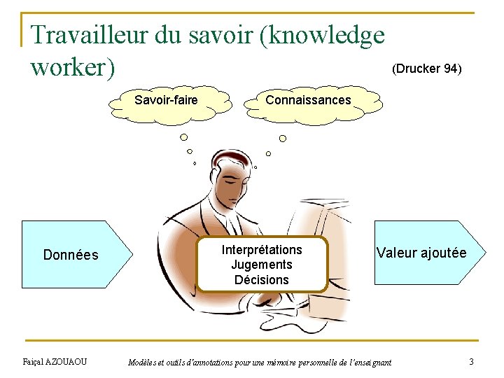 Travailleur du savoir (knowledge (Drucker 94) worker) Savoir-faire Données Faiçal AZOUAOU Connaissances Interprétations Jugements