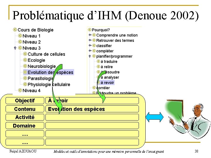 Problématique d’IHM (Denoue 2002) Objectif À revoir Contenu Evolution des espèces Activité Domaine …