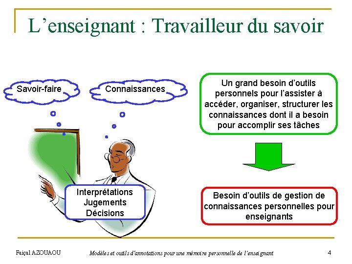 L’enseignant : Travailleur du savoir Savoir-faire Connaissances Interprétations Jugements Décisions Faiçal AZOUAOU Un grand