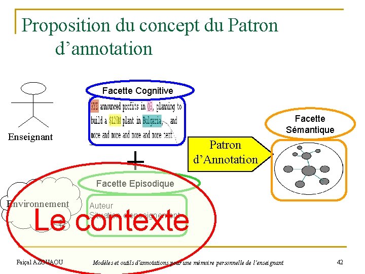 Proposition du concept du Patron d’annotation Facette Cognitive Facette Sémantique Enseignant Patron d’Annotation Facette