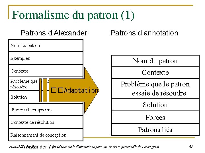 Formalisme du patron (1) Patrons d’Alexander Patrons d’annotation Nom du patron Exemples Nom du