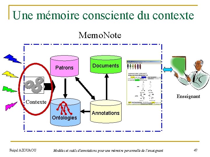 Une mémoire consciente du contexte Memo. Note Patrons Documents Enseignant Contexte Ontologies Faiçal AZOUAOU