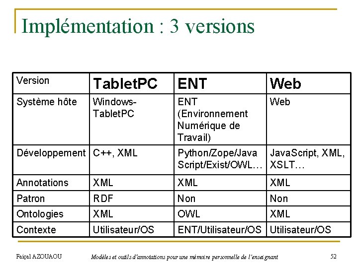 Implémentation : 3 versions Version Tablet. PC ENT Web Système hôte Windows. Tablet. PC