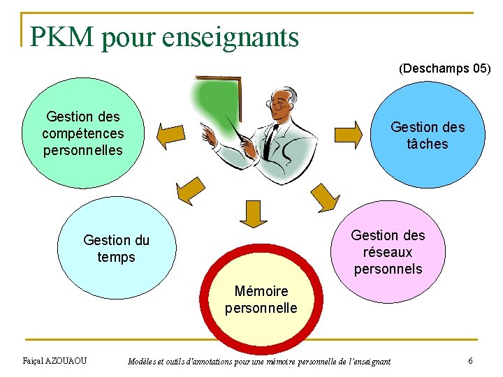 PKM pour enseignants (Deschamps 05) Gestion des compétences personnelles Gestion des tâches Gestion des