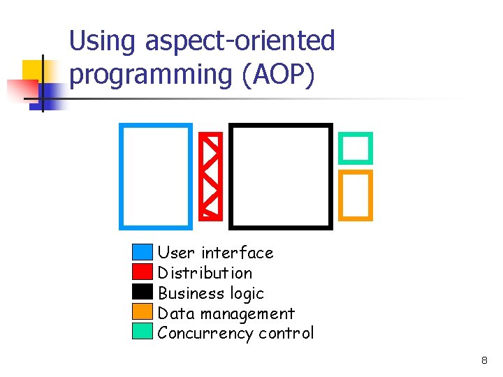 Using aspect-oriented programming (AOP) User interface Distribution Business logic Data management Concurrency control 8