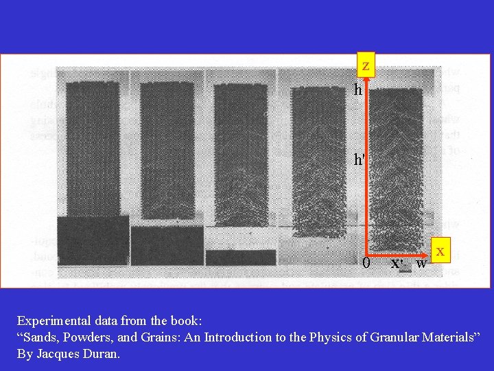 z h h' 0 X' w x Experimental data from the book: “Sands, Powders,