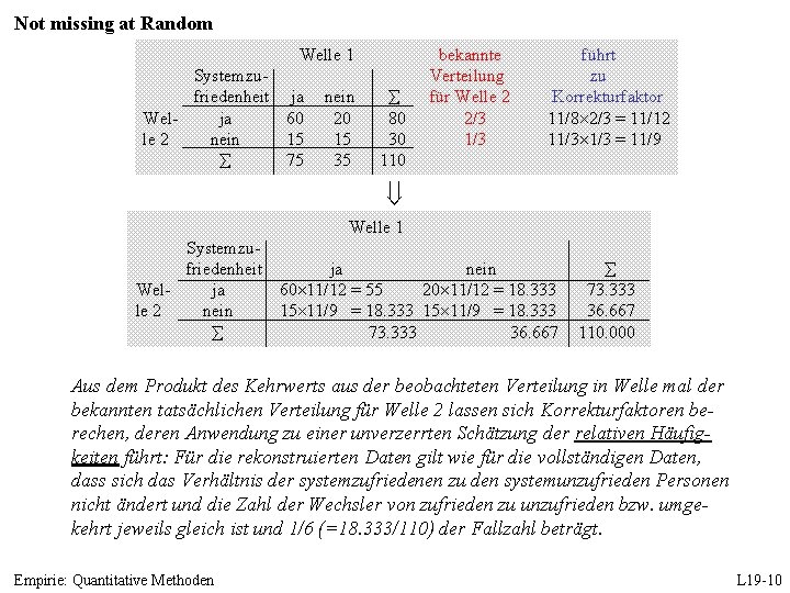 Not missing at Random Welle 1 Systemzufriedenheit ja Welja 60 le 2 nein 15