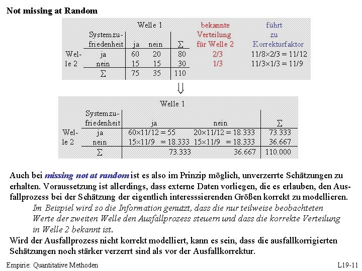 Not missing at Random Welle 1 Systemzufriedenheit ja Welja 60 le 2 nein 15