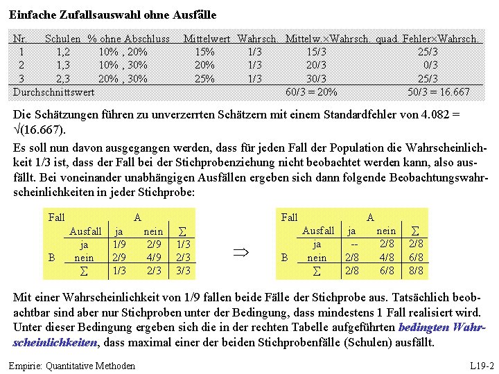 Einfache Zufallsauswahl ohne Ausfälle Nr. Schulen % ohne Abschluss 1 1, 2 10% ,