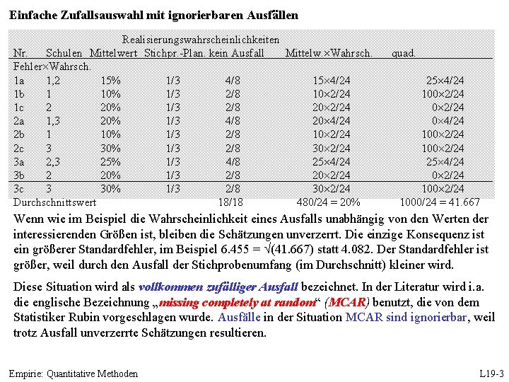 Einfache Zufallsauswahl mit ignorierbaren Ausfällen Realisierungswahrscheinlichkeiten Nr. Schulen Mittelwert Stichpr. -Plan. kein Ausfall Mittelw.