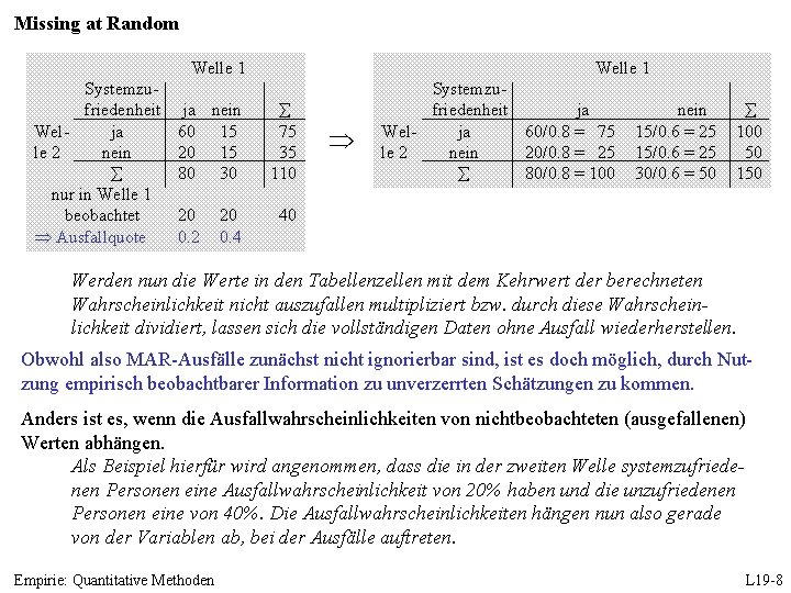 Missing at Random Welle 1 Systemzufriedenheit Welja le 2 nein nur in Welle 1