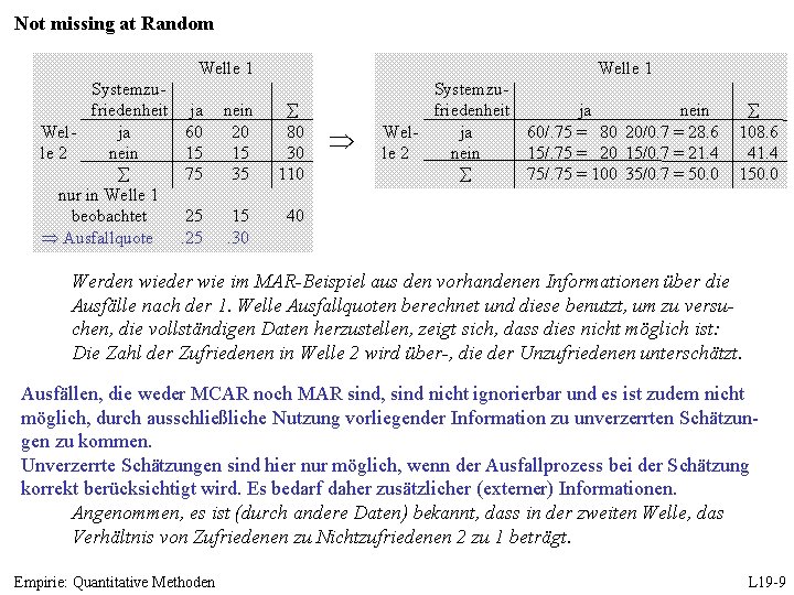 Not missing at Random Welle 1 Systemzufriedenheit Welja le 2 nein nur in Welle