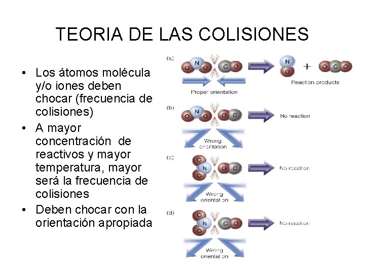 TEORIA DE LAS COLISIONES • Los átomos molécula y/o iones deben chocar (frecuencia de TEORIA DE LAS COLISIONES • Los átomos molécula y/o iones deben chocar (frecuencia de