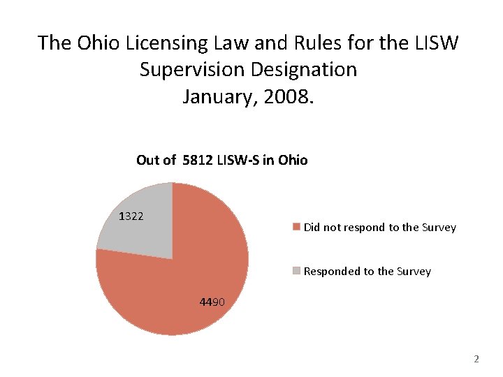 The Ohio Licensing Law and Rules for the LISW Supervision Designation January, 2008. Out
