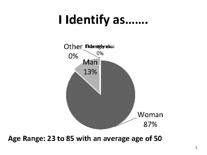 I Identify as……. Identify as. . . Other ITransgender 0% 0% Man 13% Woman