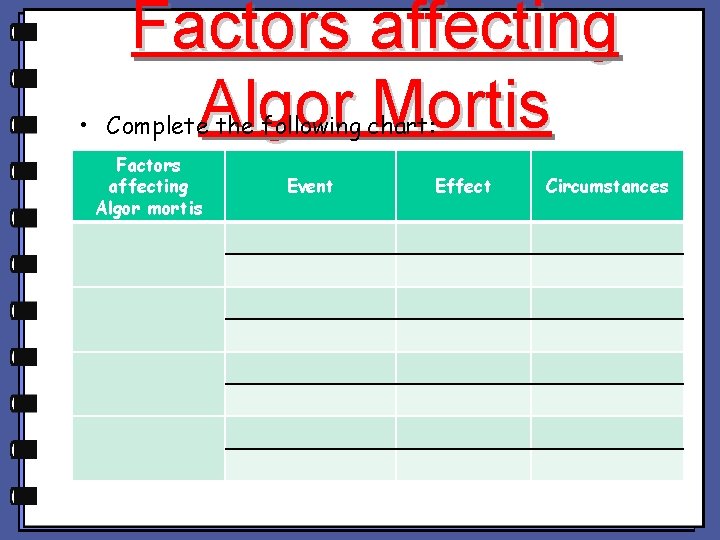 Factors affecting Algor Mortis • Complete the following chart: Factors affecting Algor mortis Event